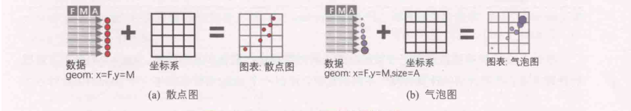ch_图1-6-3_geom_point）函数的绘制过程.png